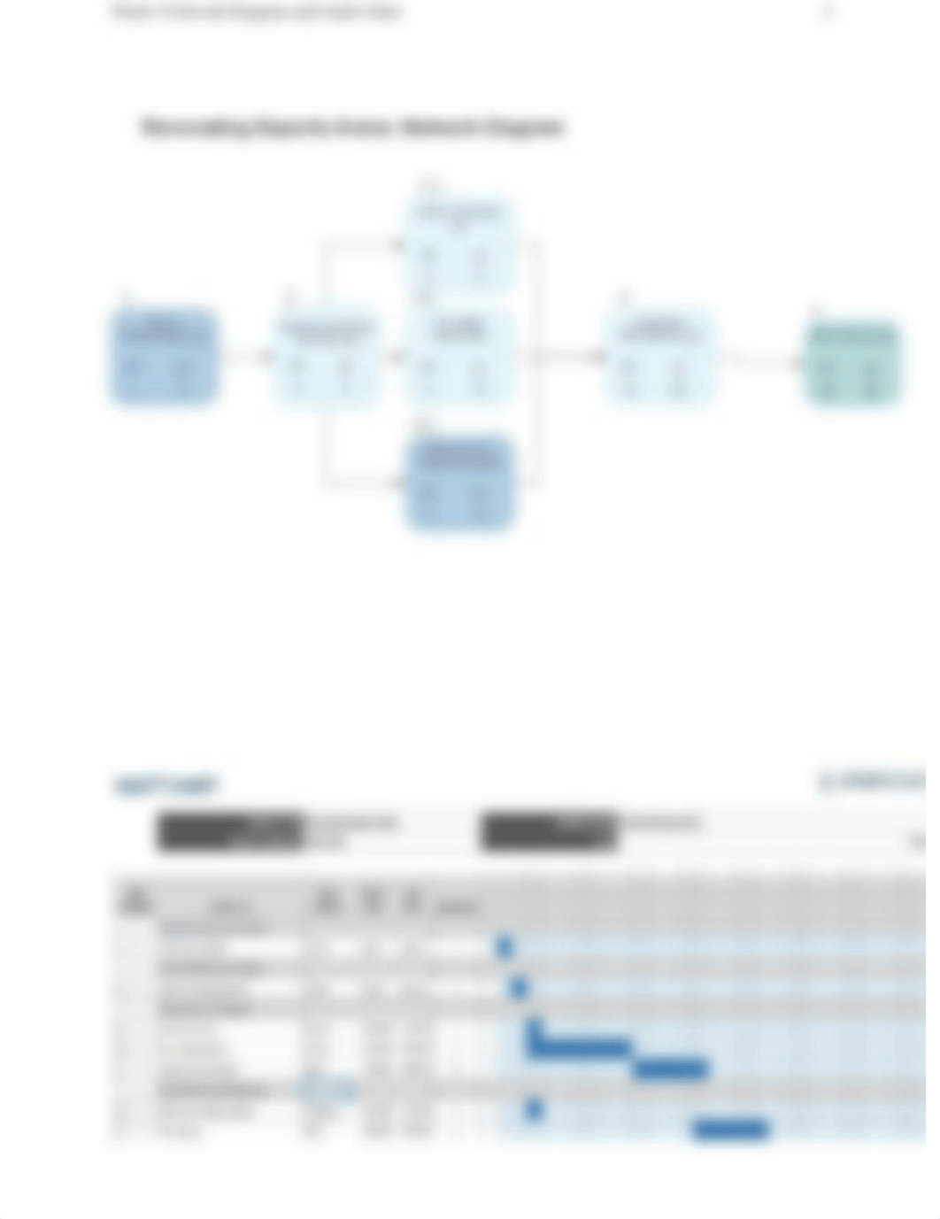 Week 4 Network Diagram and Gantt Chart.docx_dt6uif34ule_page3