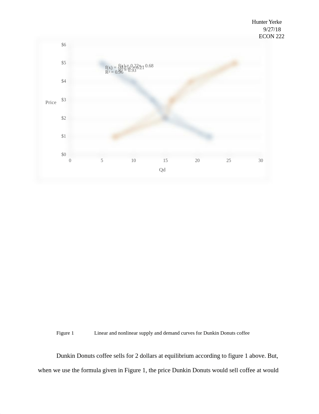 Supply and Demand Curve Figure Hw.docx_dt6vgre0cmq_page1