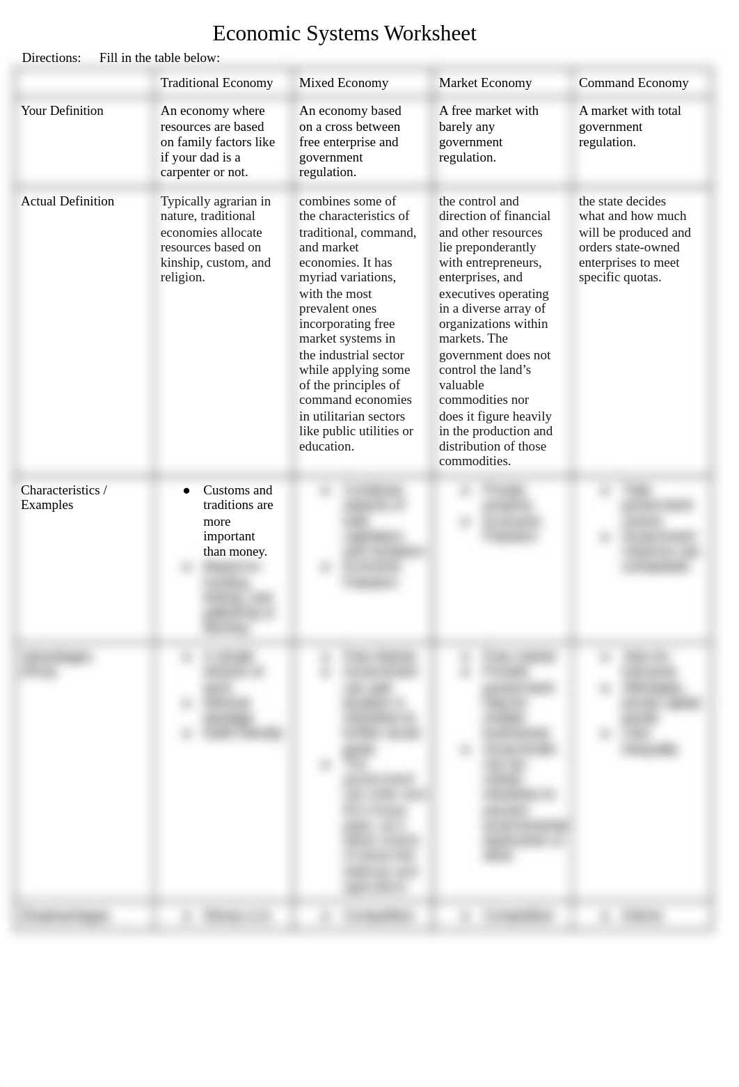 Copy of Unit 01 - Economic Systems Notes.docx_dt72bxpbbyp_page1