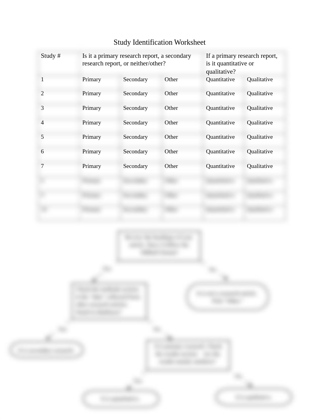 Study Identification Worksheet (1).pdf_dt72d8r4hn7_page1