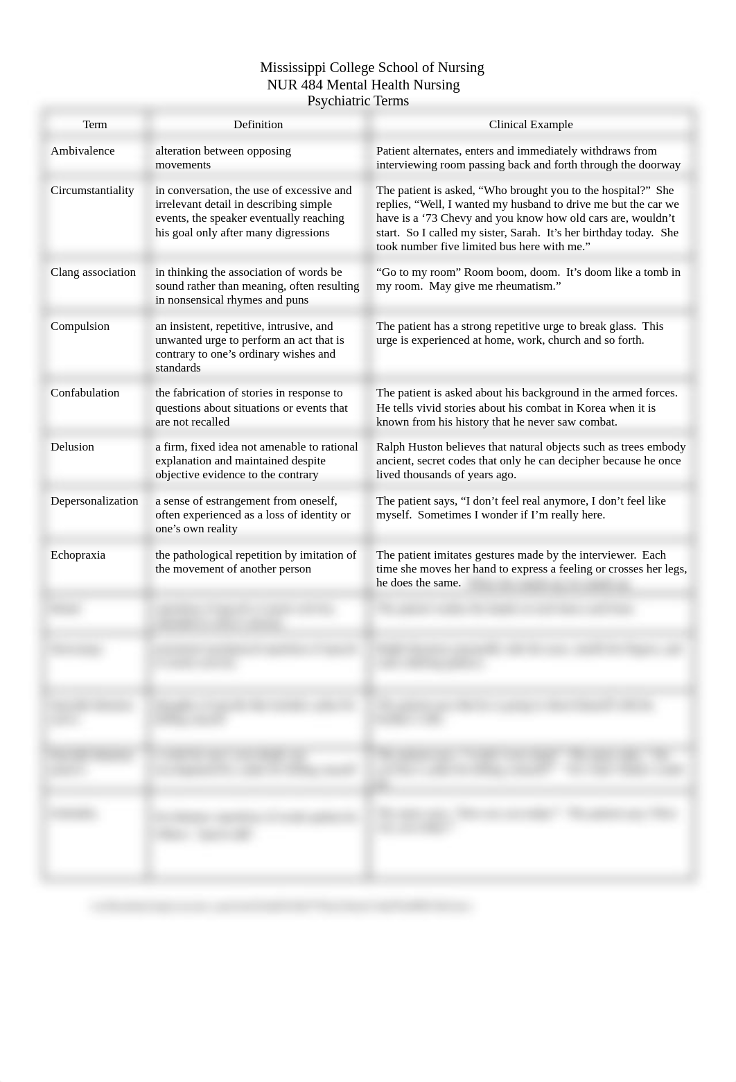 Psychiatric Terms definitions clinical examples.docx_dt72vjk2hsf_page1