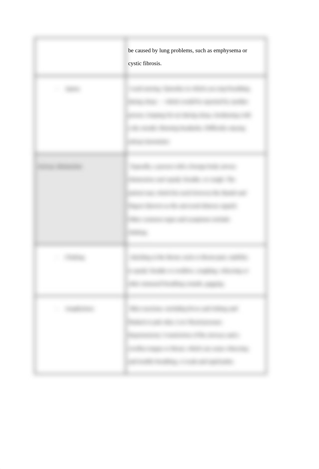 3.01_Disorders_of_the_Respiratory_System_Note_Guide.docx_dt799u6bjxb_page2