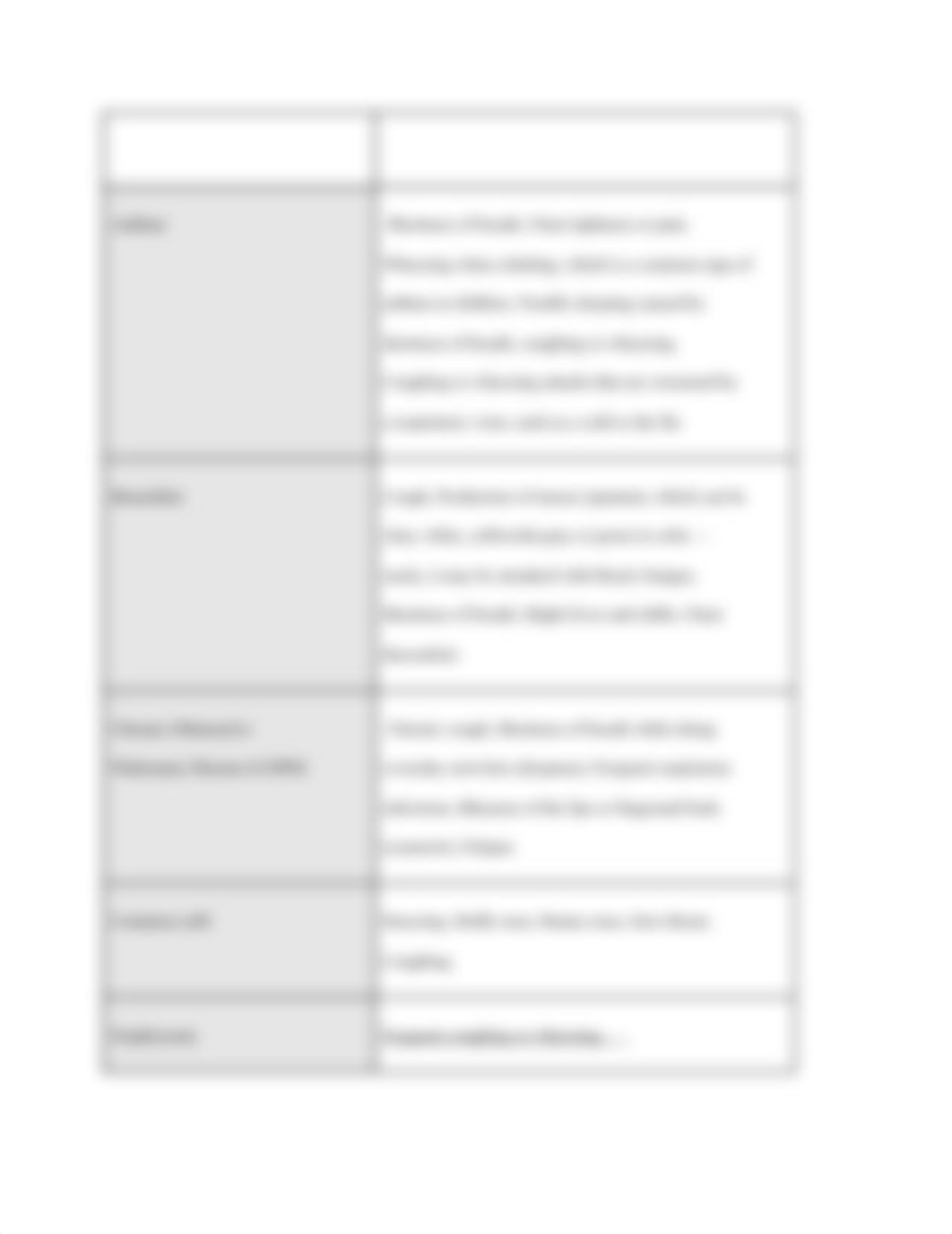 3.01_Disorders_of_the_Respiratory_System_Note_Guide.docx_dt799u6bjxb_page3