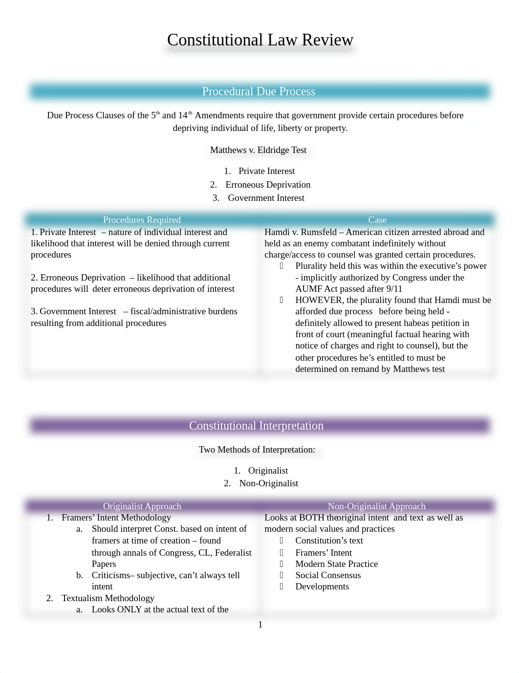 CON LAW FINAL EXAM CHART.docx_dt79vlkkvka_page1