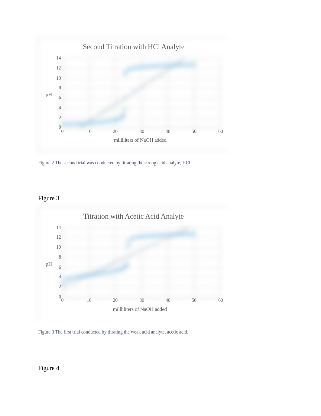 Titrations Between Acids and Bases Lab Report Final.docx_dt79w2upqjc_page3