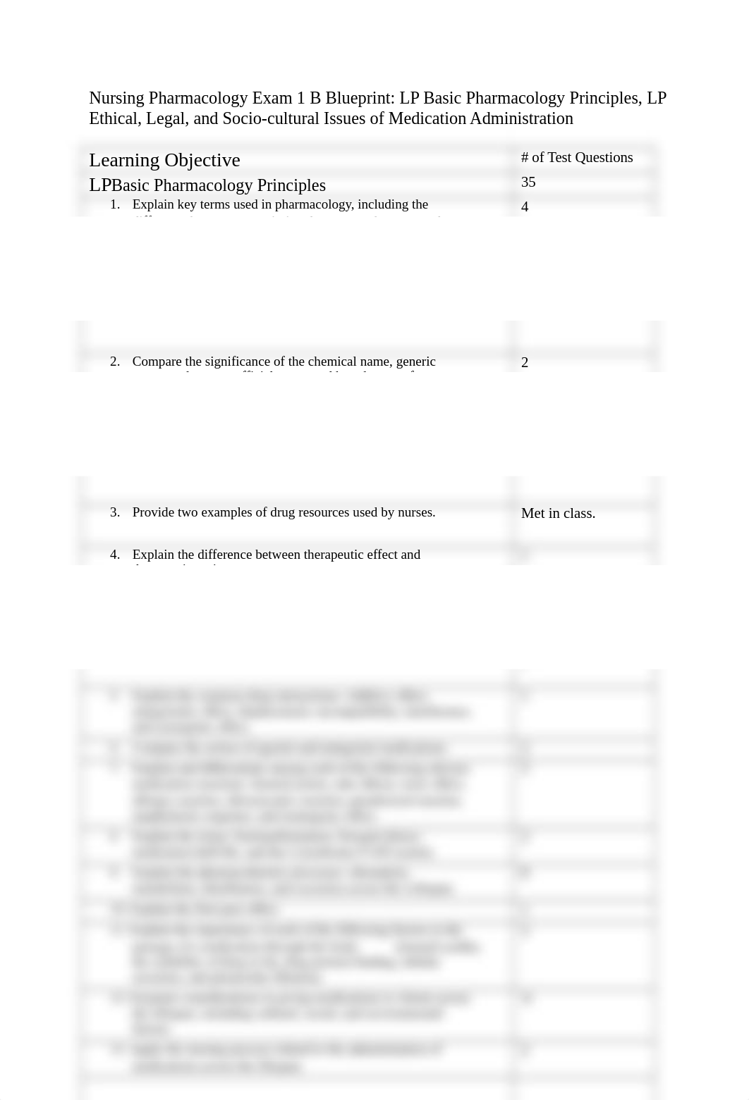 Nursing Pharmacology Exam 1 B Blueprint-1.docx_dt7bck9sm3h_page1