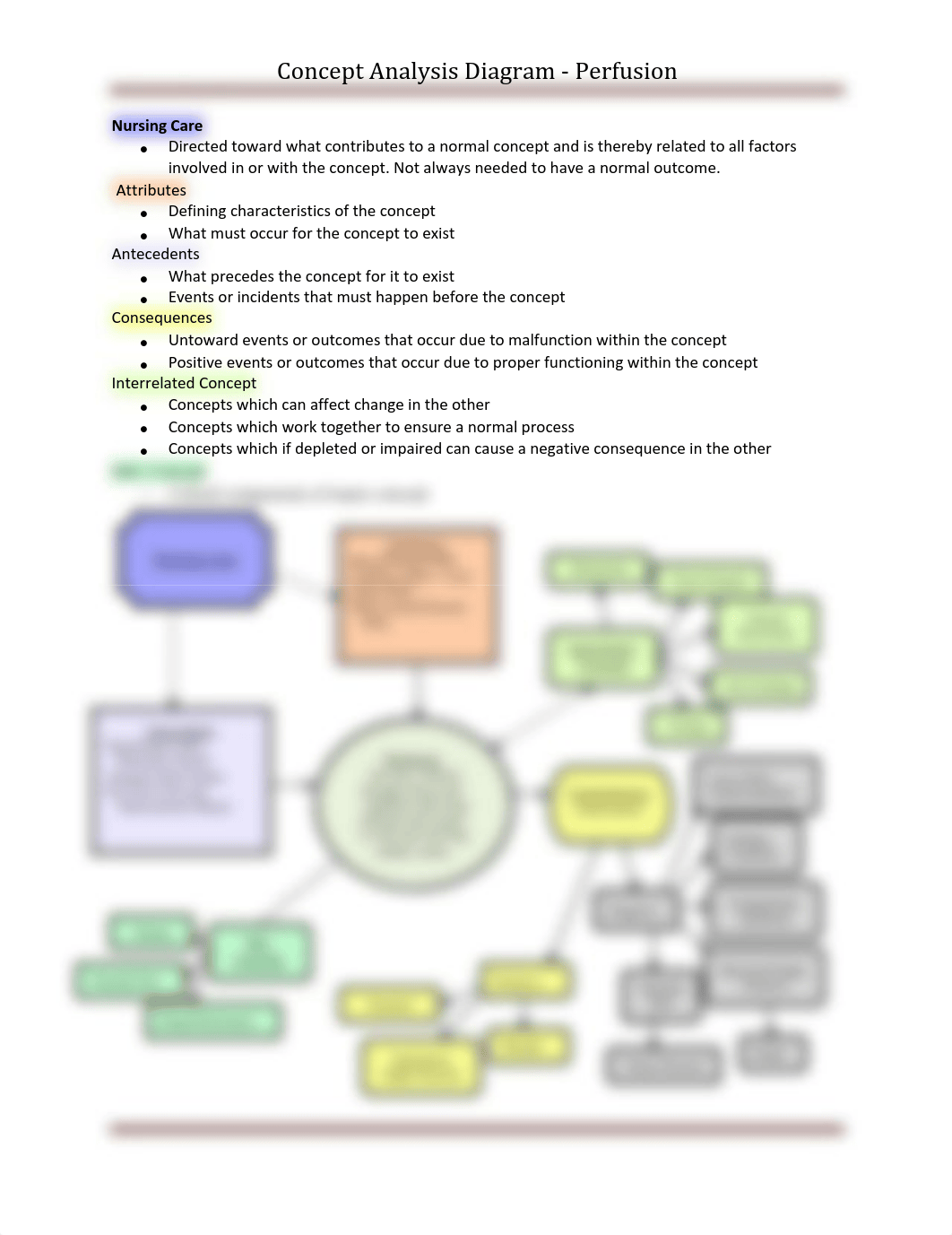 Perfusion Concept Analysis Diagrams.pdf_dt7iu6cfwuu_page1