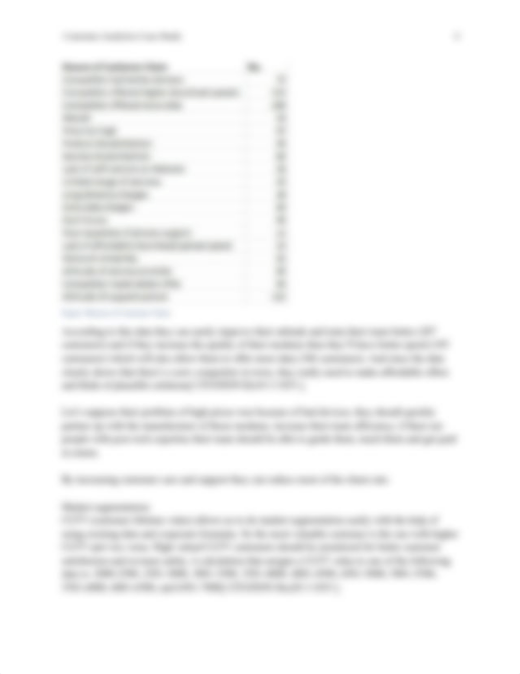 Customer Analytics Case Study.edited.docx_dt7k1i7dd8h_page4