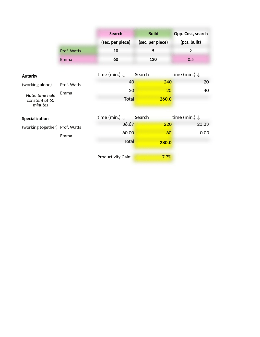 HW 2 Hawks.xlsx_dt7nch8jdcz_page1