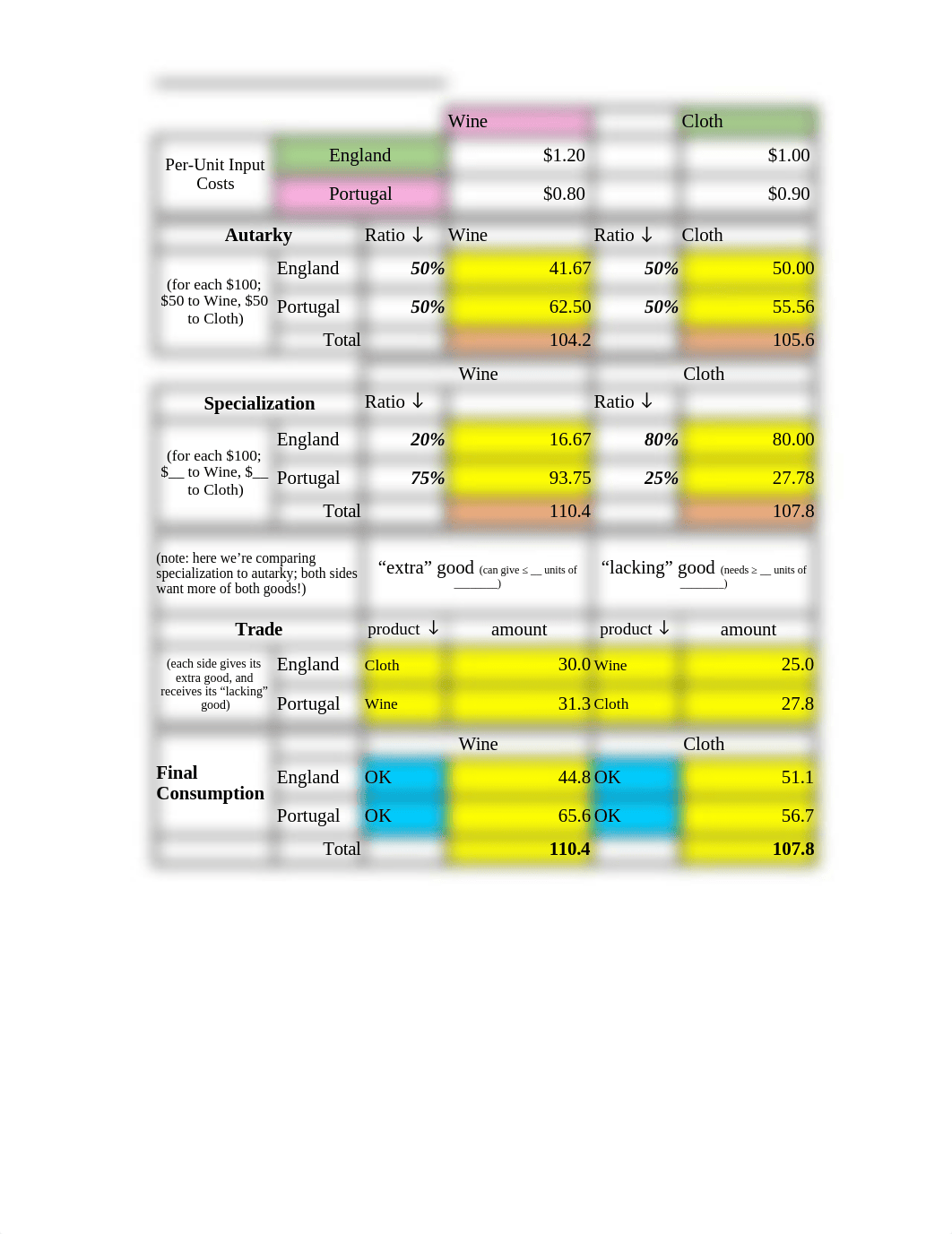 HW 2 Hawks.xlsx_dt7nch8jdcz_page3