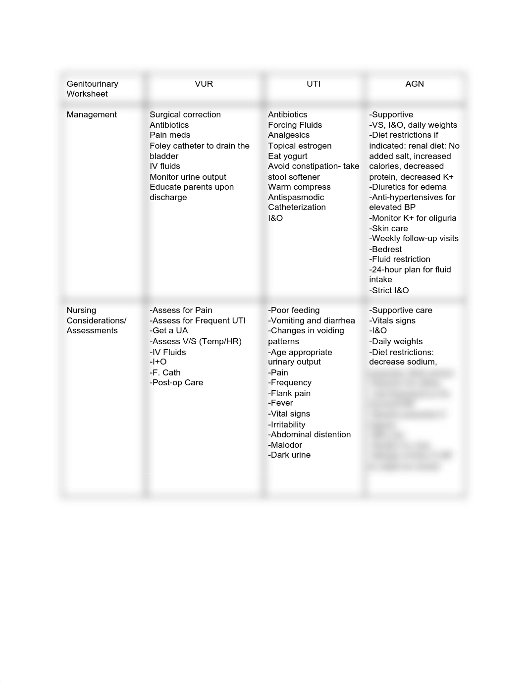 Genitourinary Worksheet.pdf_dt7qmkmzw6u_page1