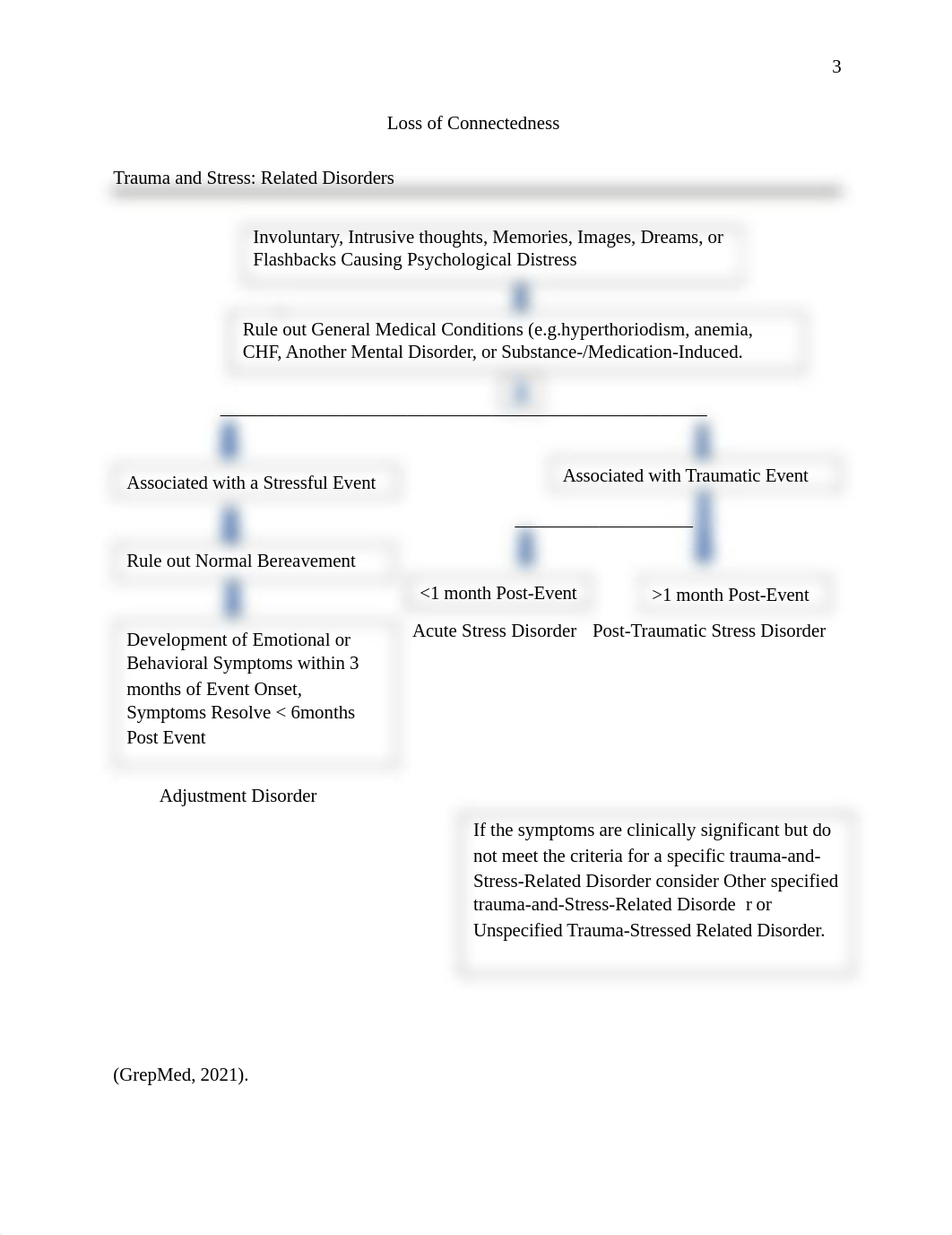 Williams-PSY 8800-Comprehensive Exam Section Four.docx_dt7s26f2wea_page3