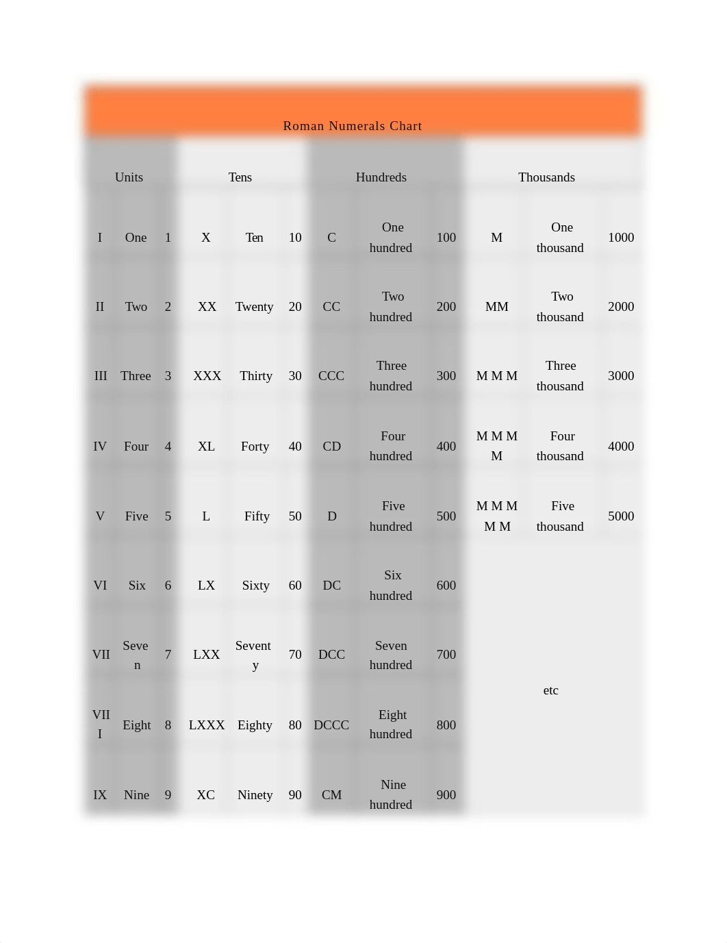 Roman_Numerals_Chart.docx_dt7xjnx6mxb_page1