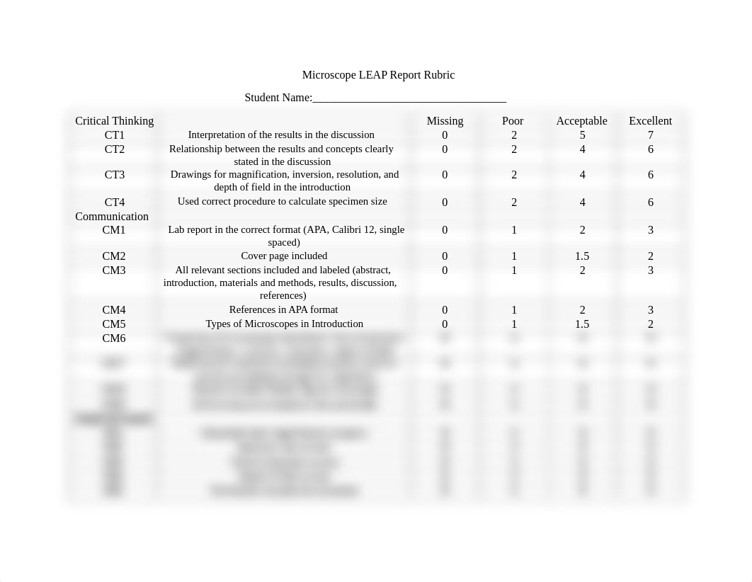 Microscope LEAP Report Rubric.pdf_dt84blr2lqn_page1