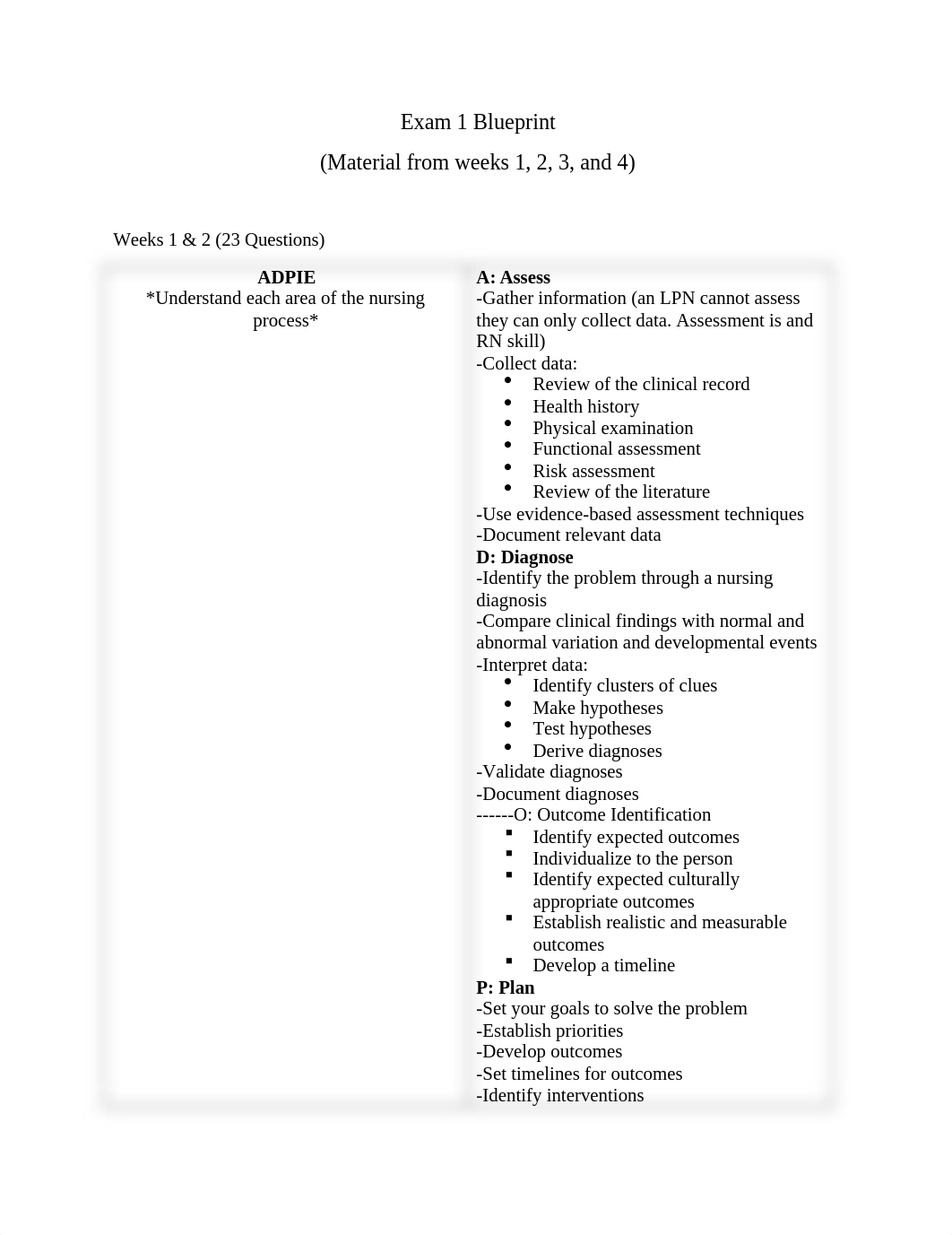 Exam 1 Blueprint Completed.docx_dt84bmtg407_page1