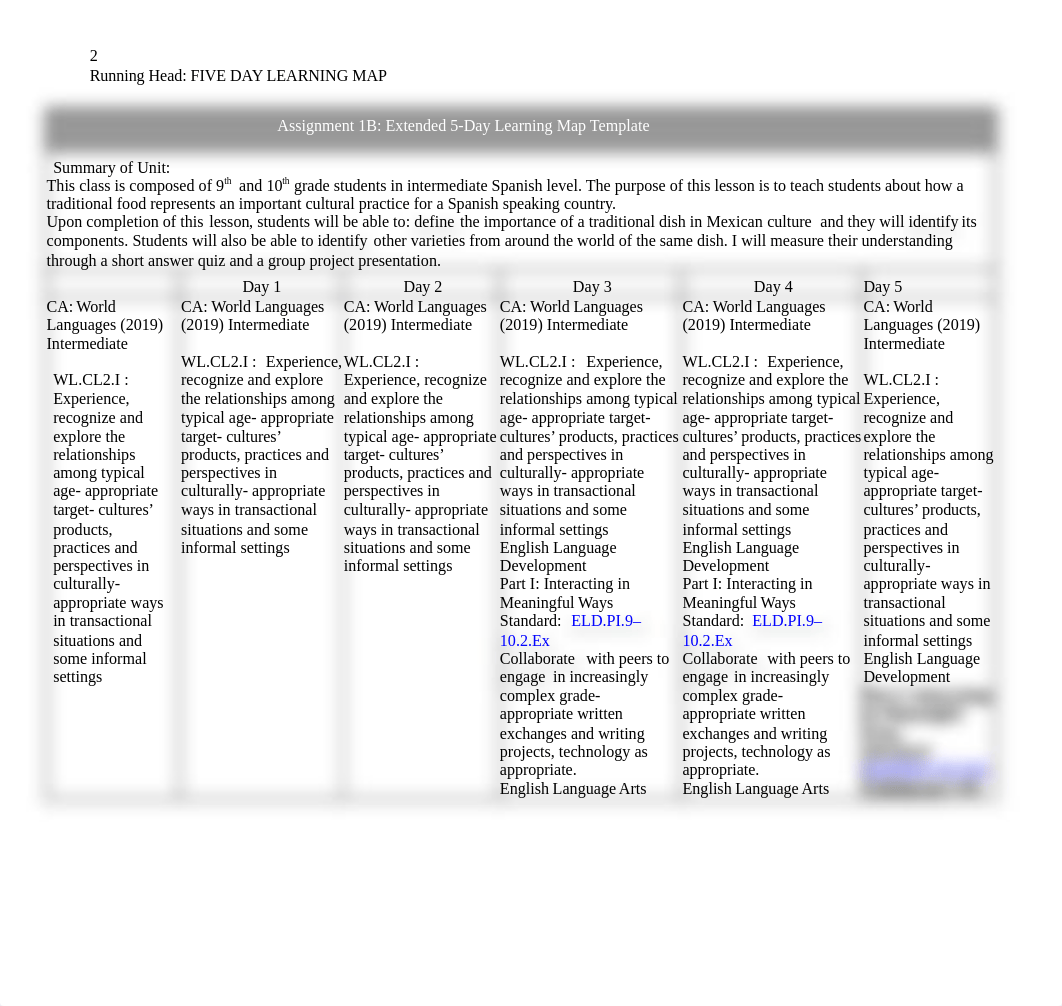 5 day Learning map ITL528 week2.docx_dt85lx1b361_page2