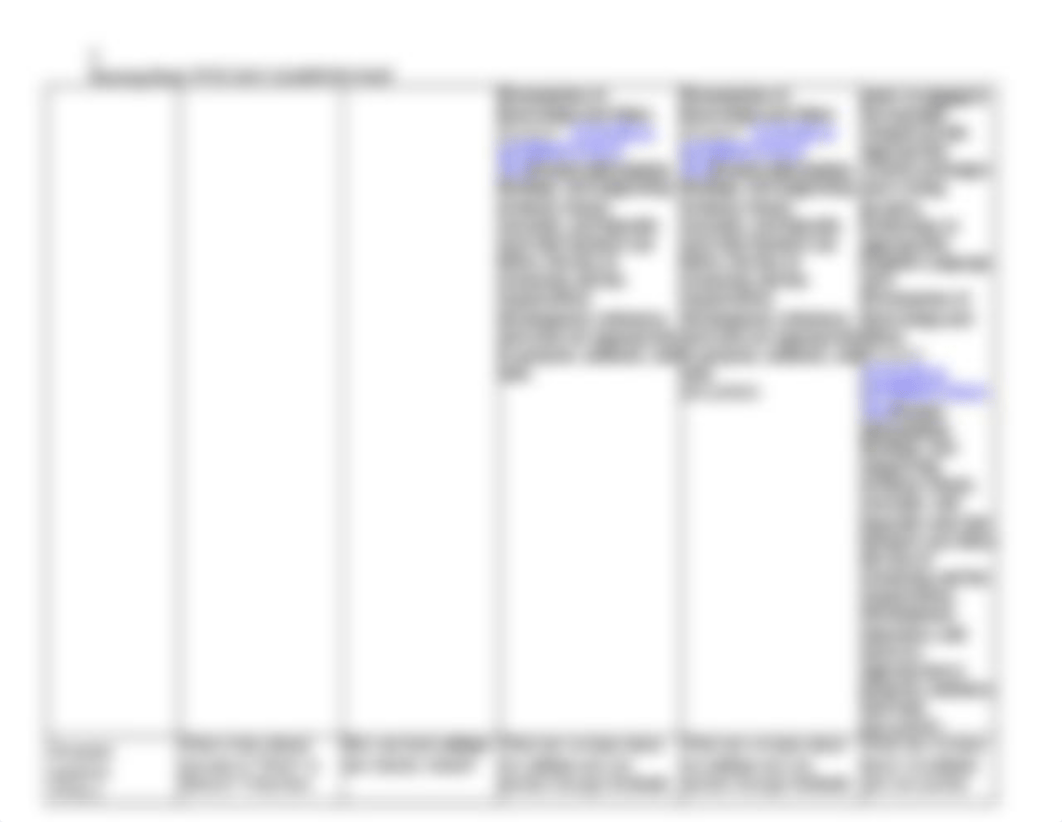 5 day Learning map ITL528 week2.docx_dt85lx1b361_page3