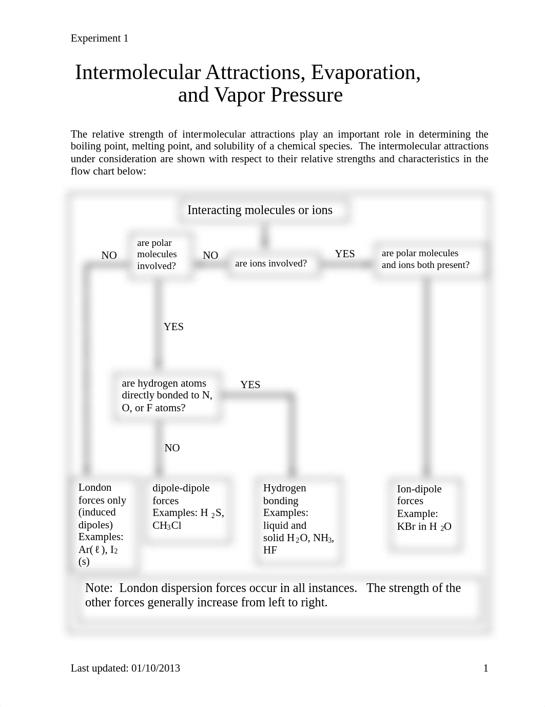 Intermolecular Attractions Evaporation and Vapor Pressure (Lab).pdf_dt884j6bgzn_page1