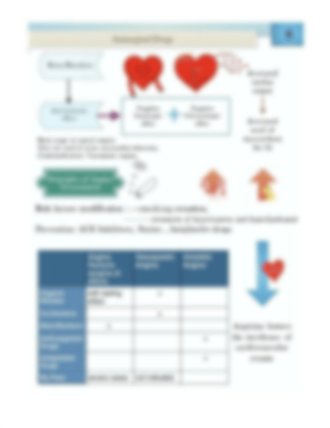 Beta Blockers.docx_dt8ct9cv647_page1