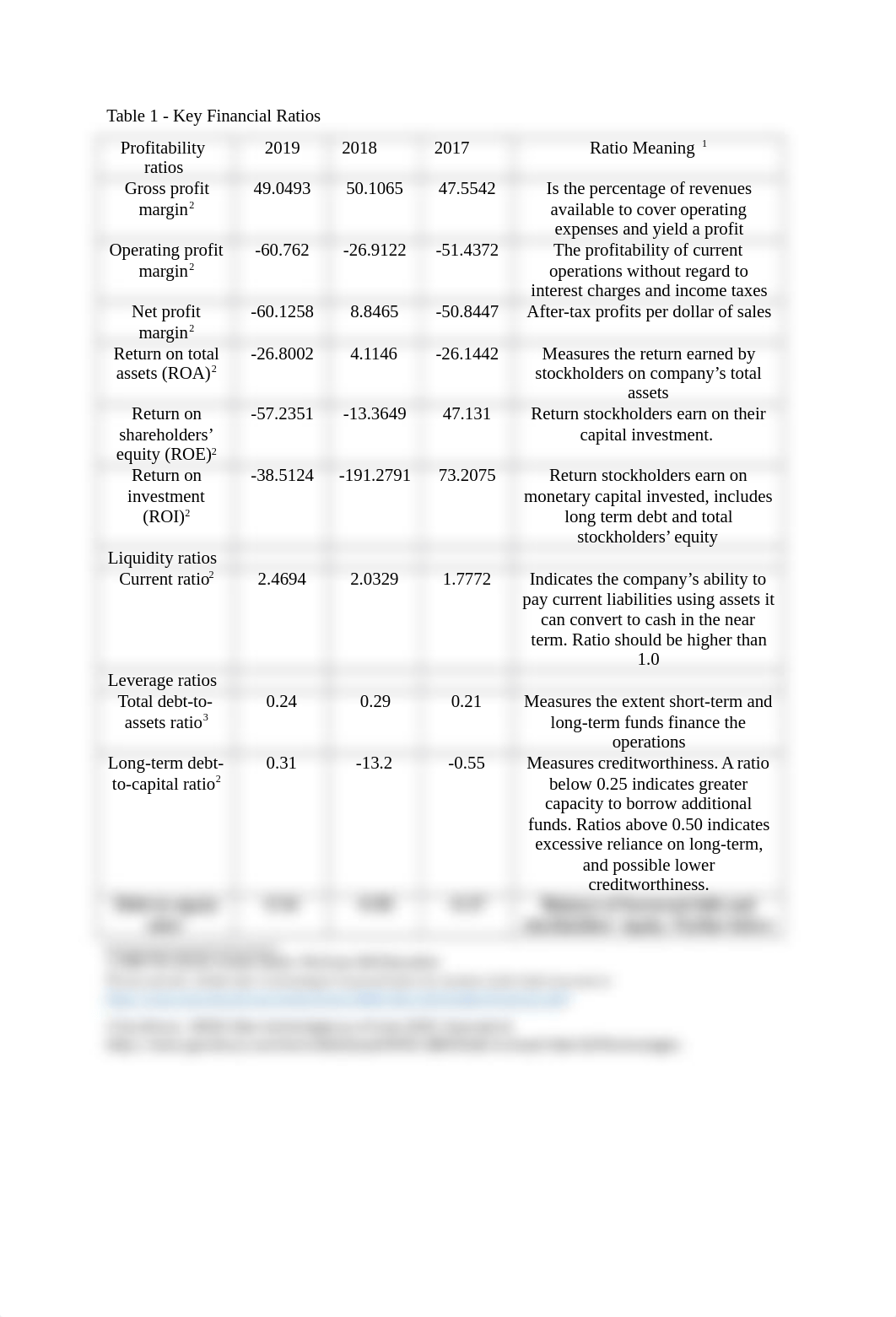 MBA700 Uber group Module 3-final draft.docx_dt8k5yz5jhb_page3