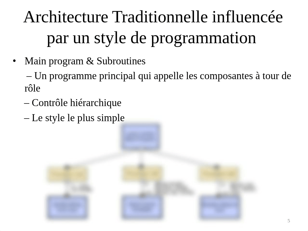 Chapitre-3-Styles-architecturaux.pdf_dt8tc7qy4z4_page5