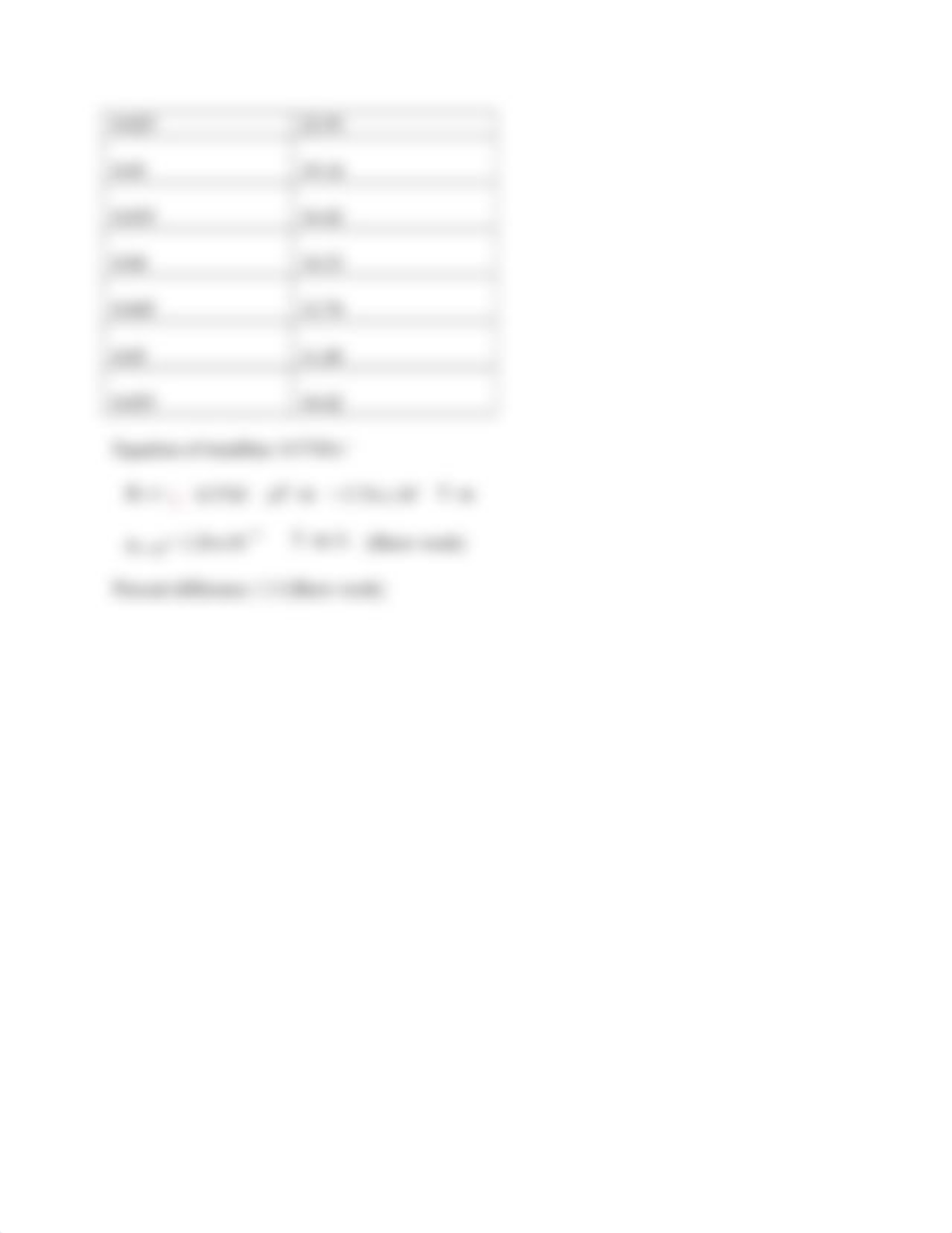 Lab 10 Magnetic Field Due to a Current Carrying Wire (2021).docx_dt8zi8w6sb1_page4