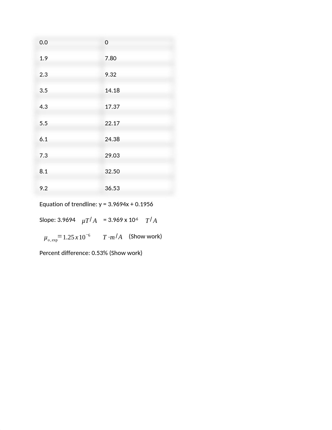 Lab 10 Magnetic Field Due to a Current Carrying Wire (2021).docx_dt8zi8w6sb1_page2