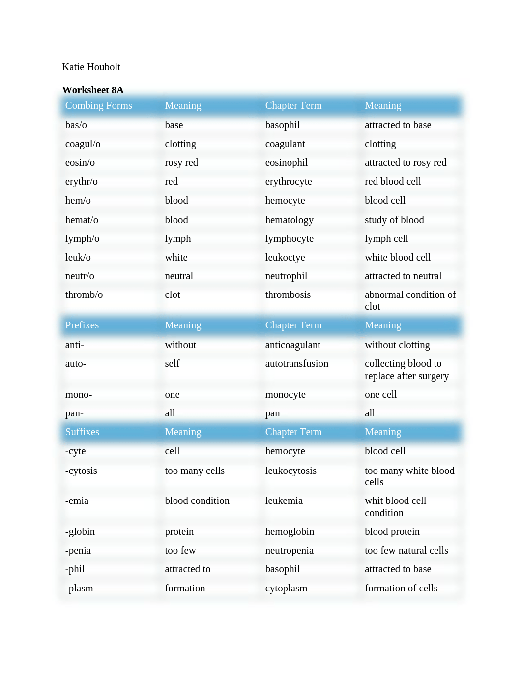 med term chapter 8 .docx_dt94wlcbq53_page1