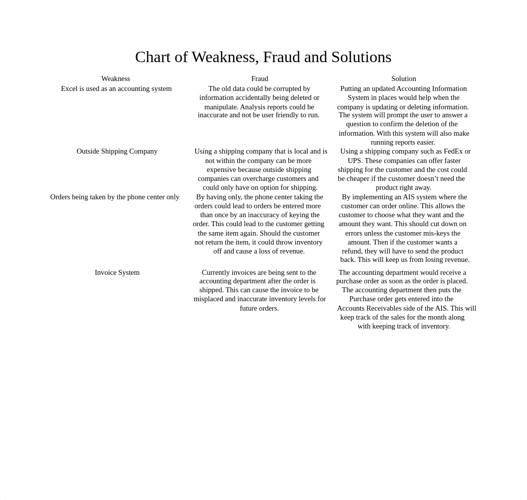 APowell_BeGood Baking Supply Assessing Systems_01272020.docx_dt95icnx626_page2