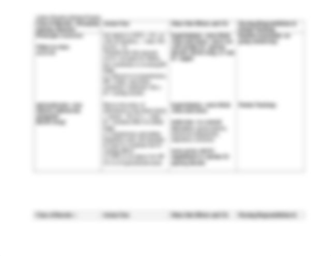 Diuretic chart.doc_dt975r79s5w_page2