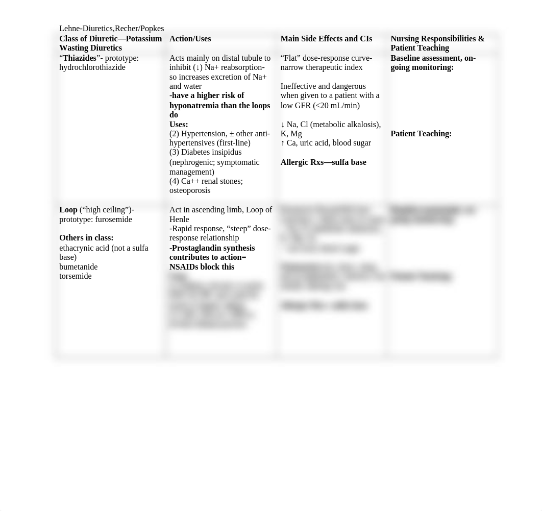 Diuretic chart.doc_dt975r79s5w_page1