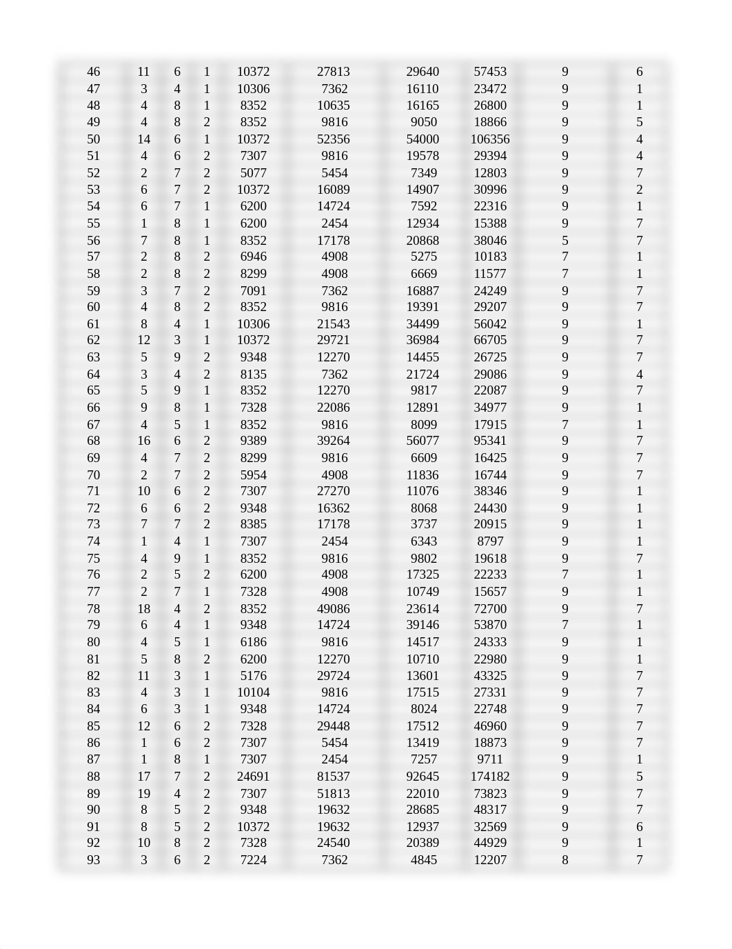 CHF Data Chapter 3.xlsx_dt98t9spwfv_page2