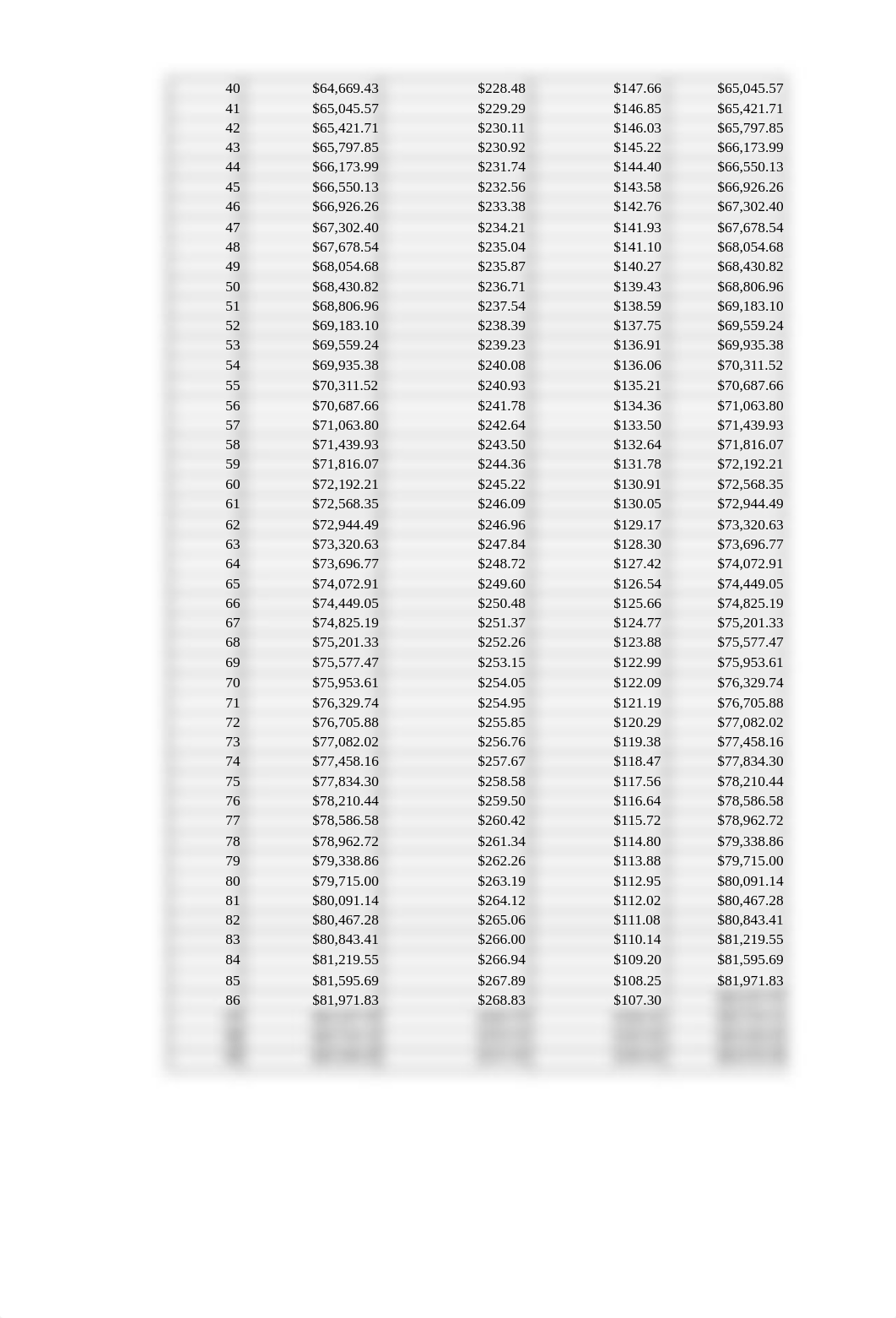 Exam 6 Boston Bank Loan -Jainil Shah.xlsx_dt9kno3yhcd_page2