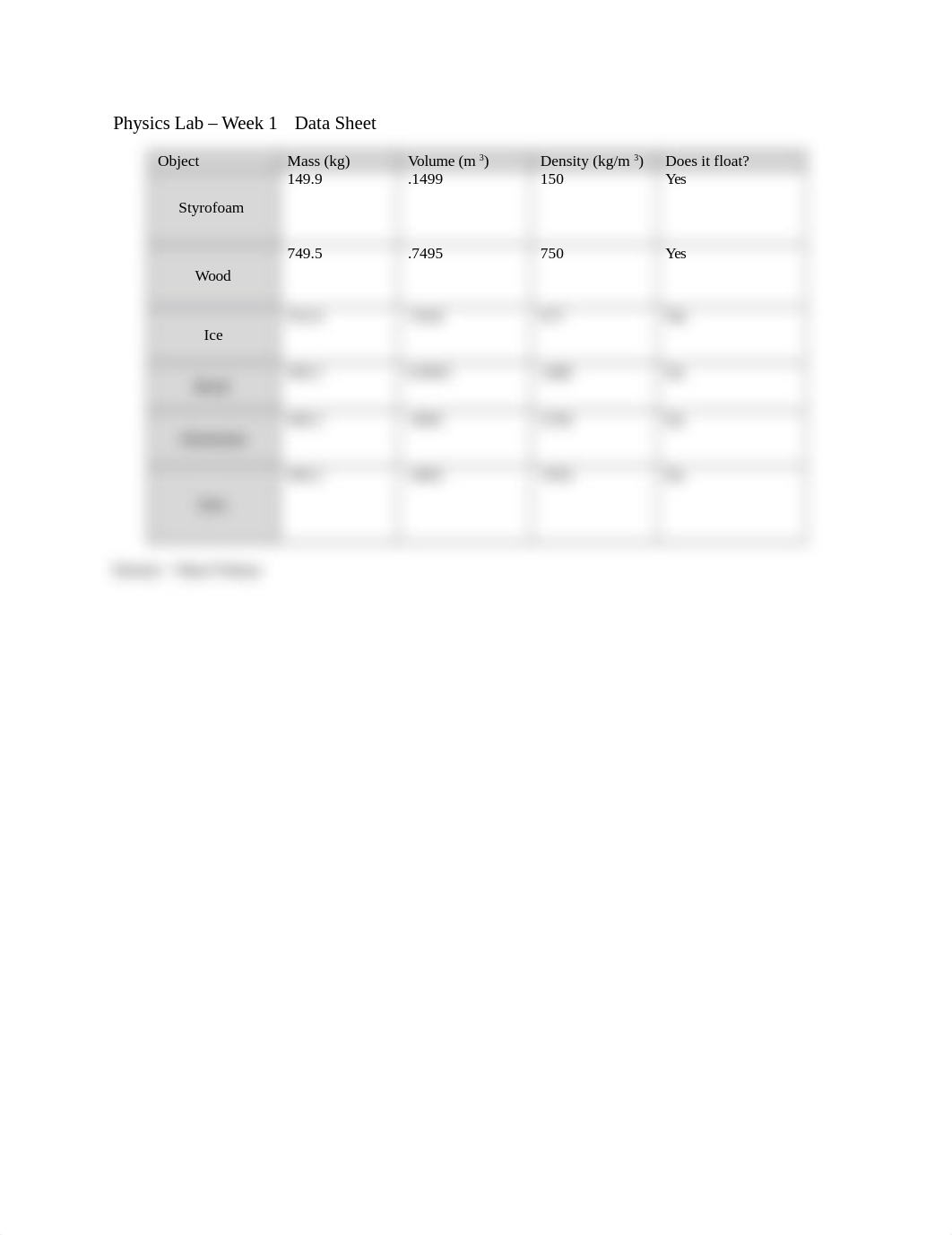 Physics Lab Week 1 Data Sheet (1).docx_dt9l4wlxmpn_page1