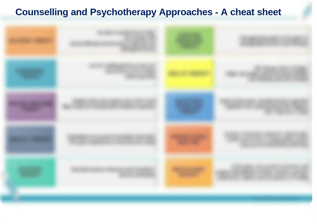 Counselling cheat sheet.pdf_dt9m27mwnoi_page1