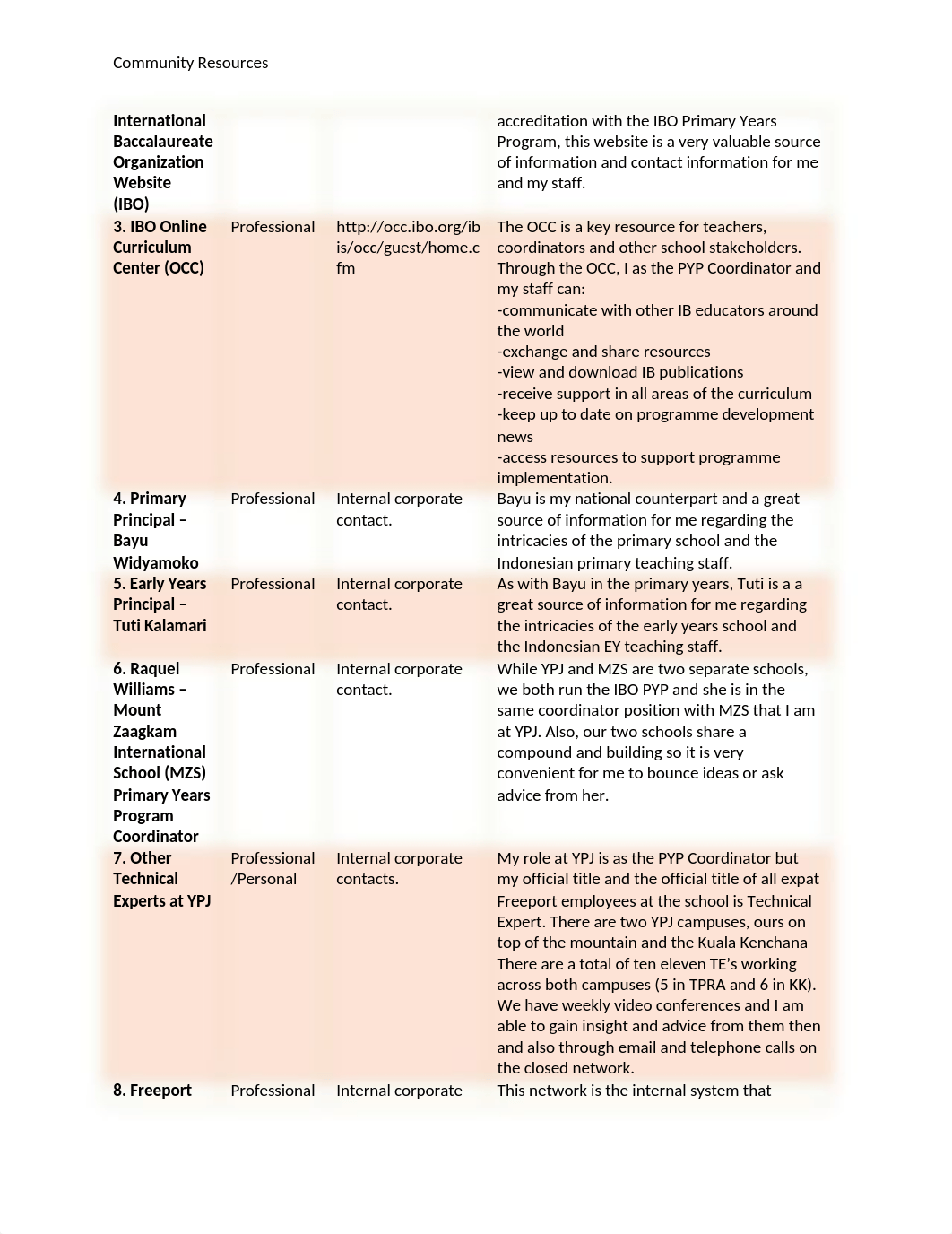 EDGR 620 Community Resources_dt9oqagzav5_page3