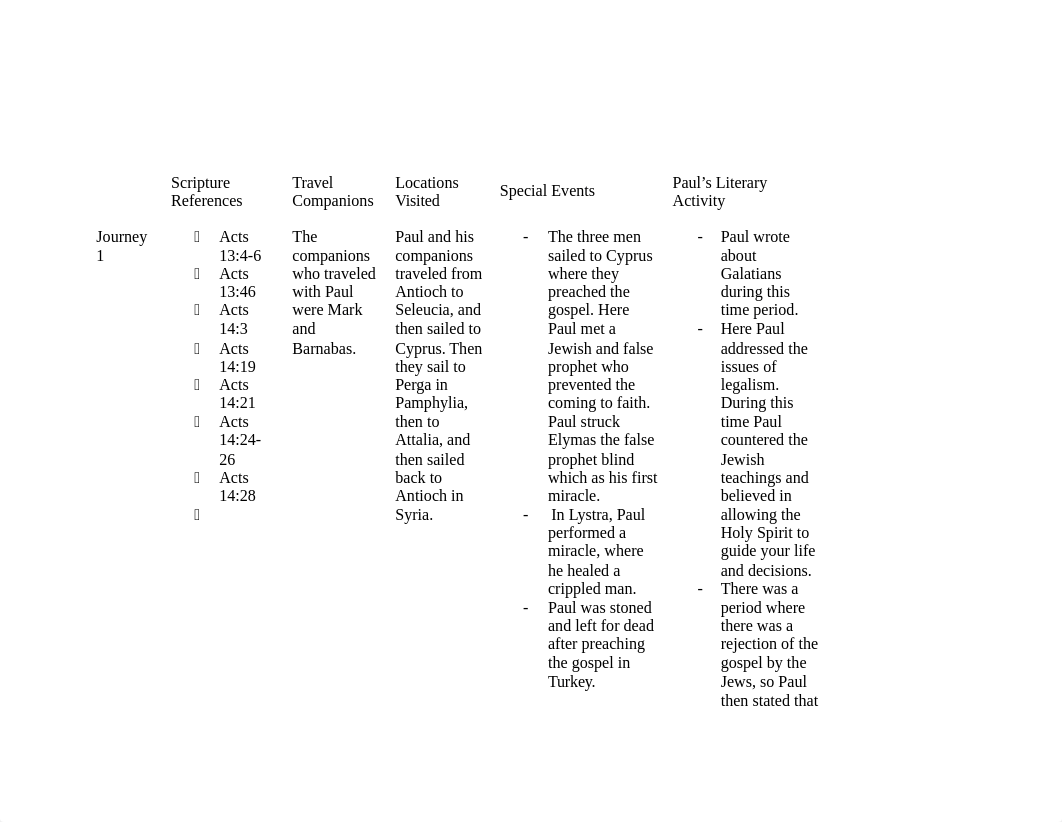 Week 6 Assignment .docx_dt9ovv2f8bo_page1