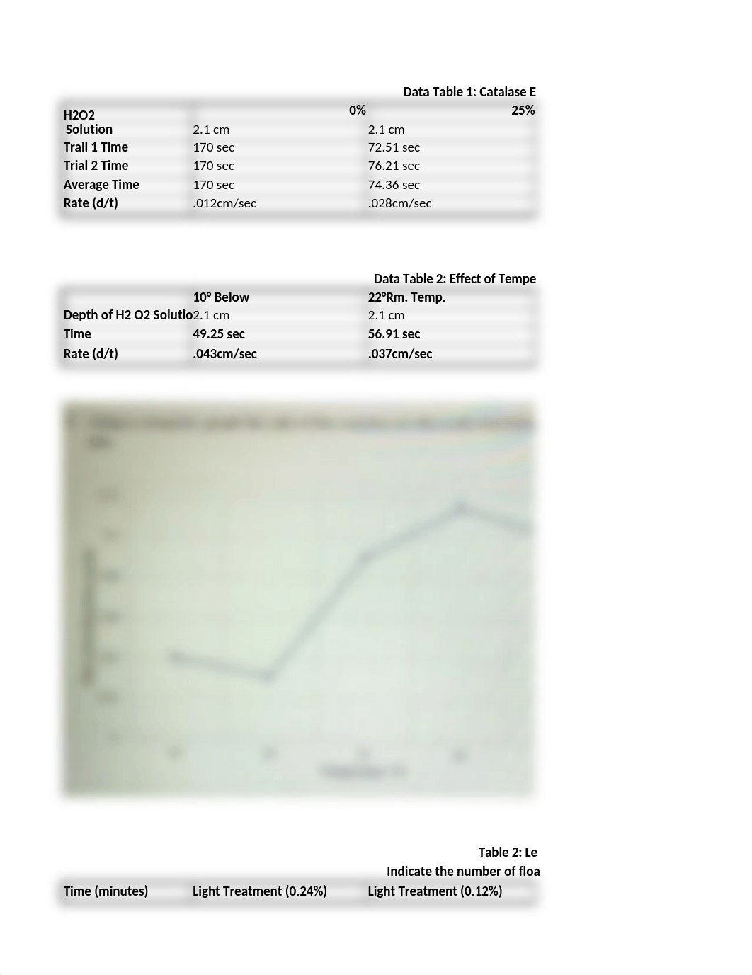 Enzymes tables.xlsx_dt9s2aqdz4n_page1