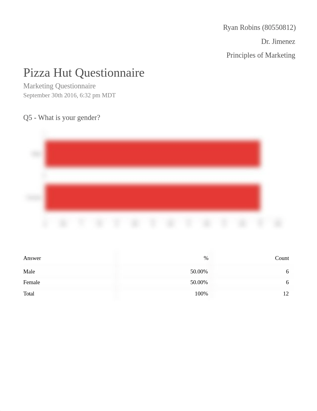 Pizza Hut Questionnaire.docx_dt9svi8ugme_page1