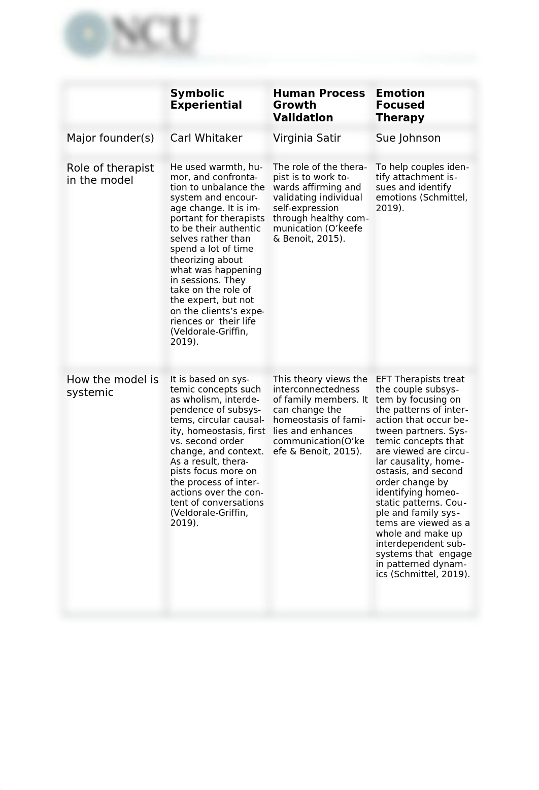 MFT-5104_Week4_Chart_Template.docx_dt9wga3v617_page1