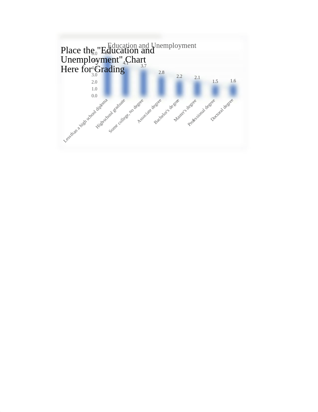 5.10 Charting Assessment.xlsx_dt9yojpftj4_page2