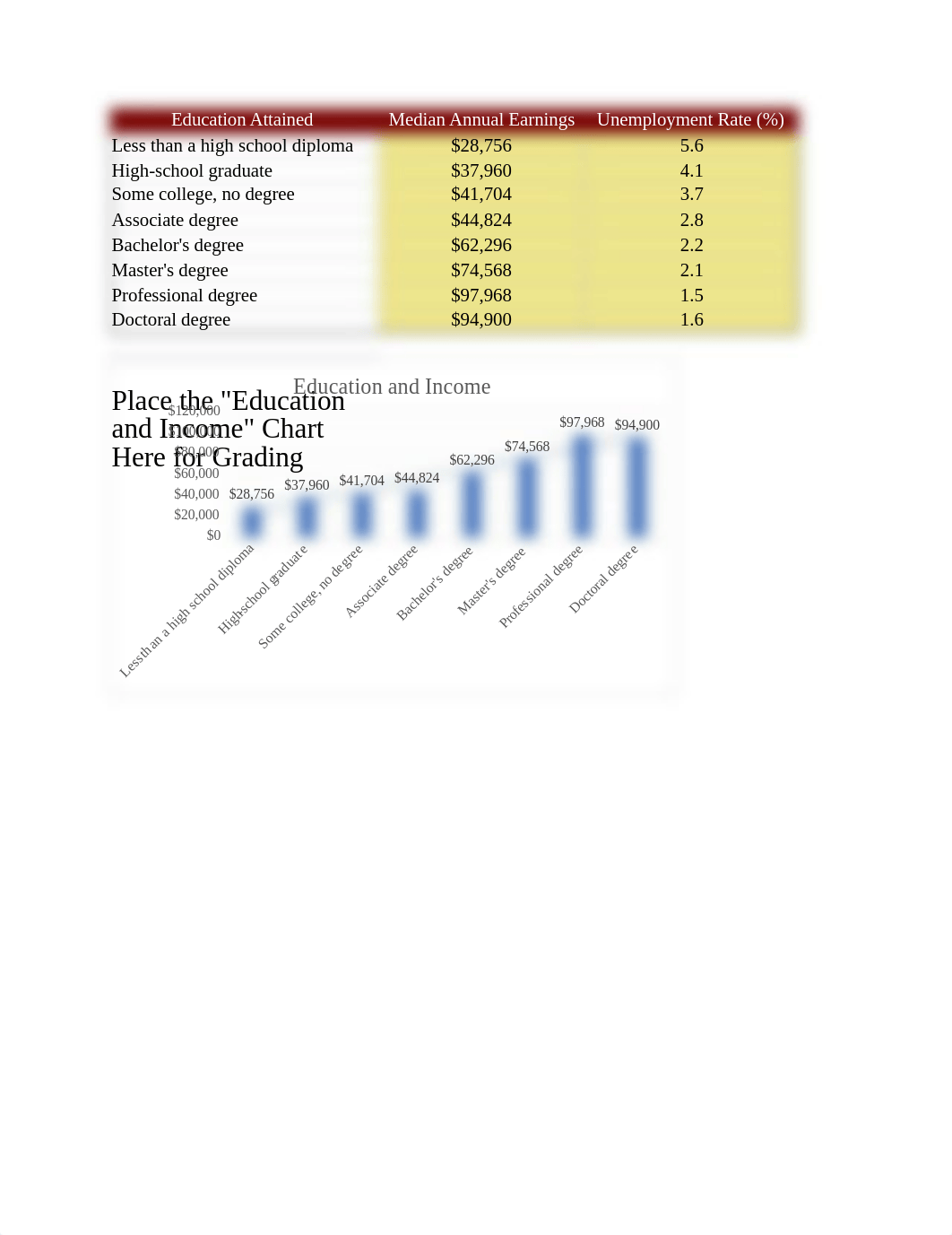 5.10 Charting Assessment.xlsx_dt9yojpftj4_page1