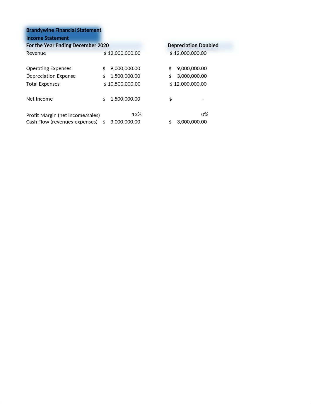 Week 2 Application - Griffin.xlsx_dt9zpbqqwln_page1