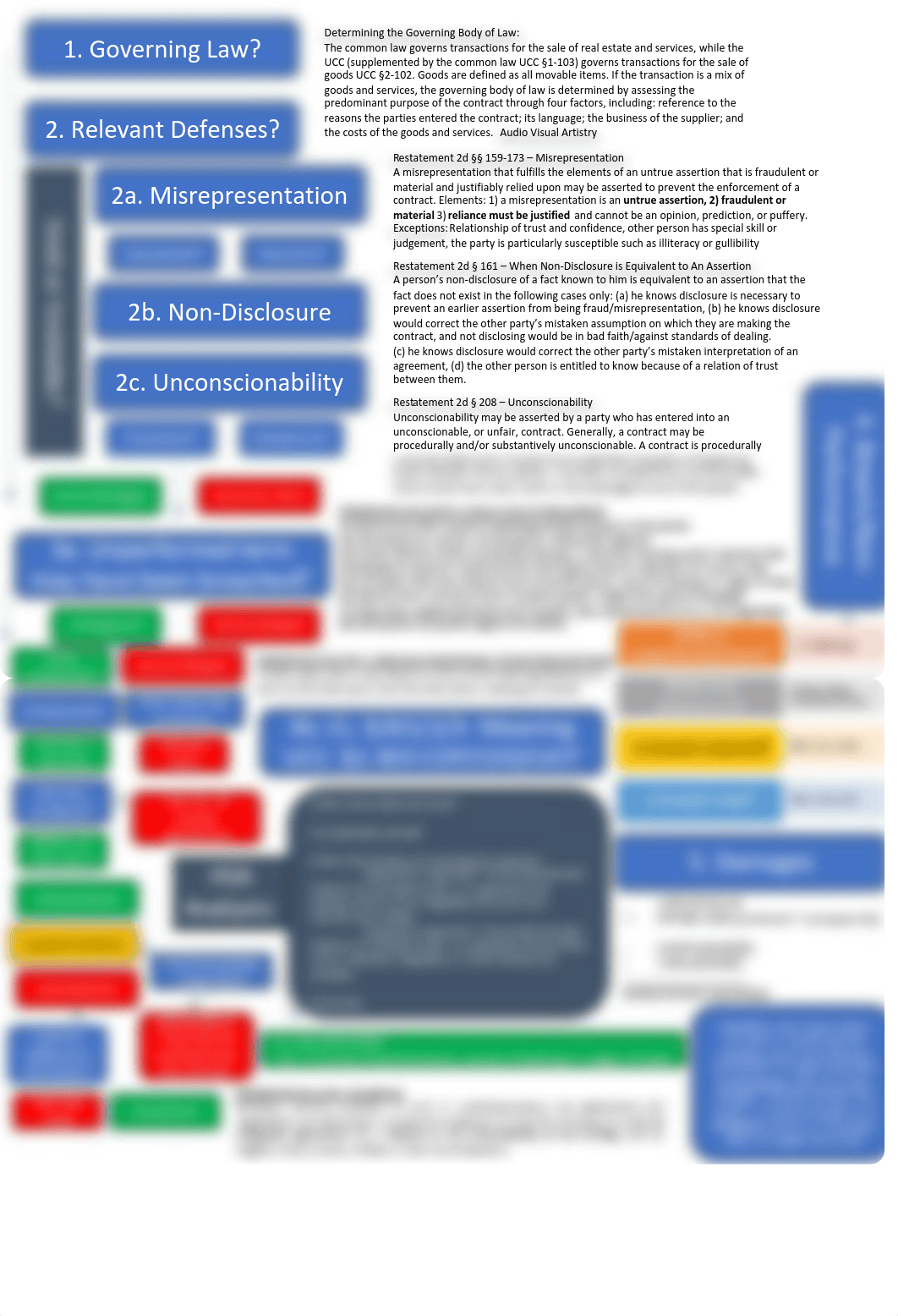 Contracts Flowchart.pdf_dta9t7mumvb_page1