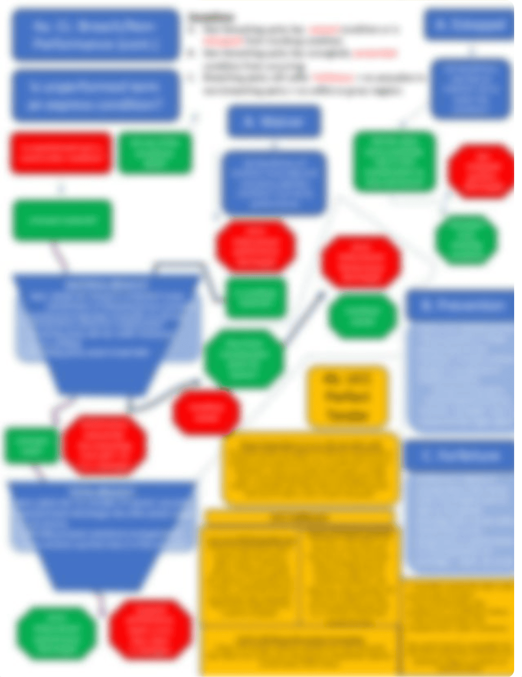 Contracts Flowchart.pdf_dta9t7mumvb_page2