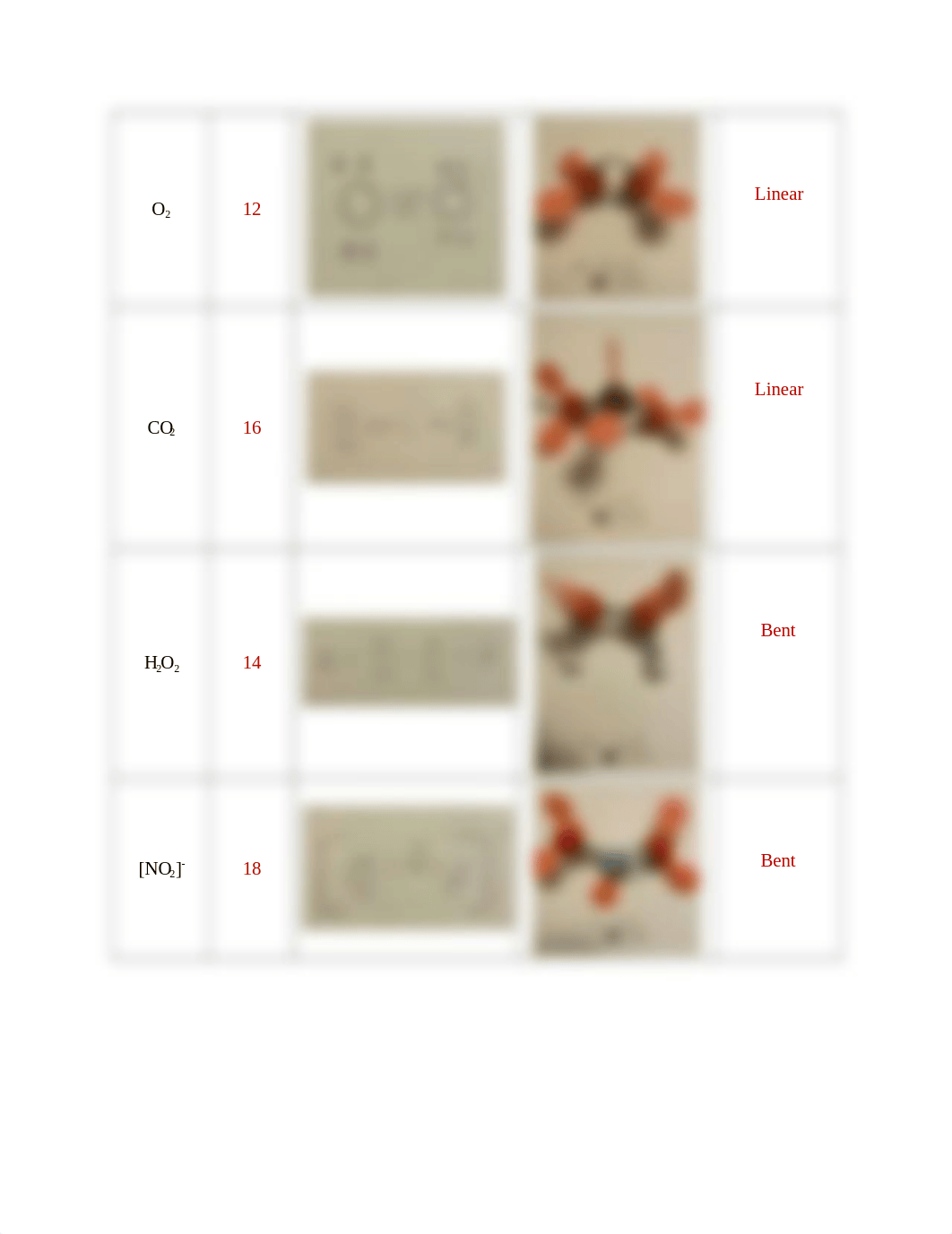 vsepr lab tables Lab3.docx_dtabw0t1h02_page5