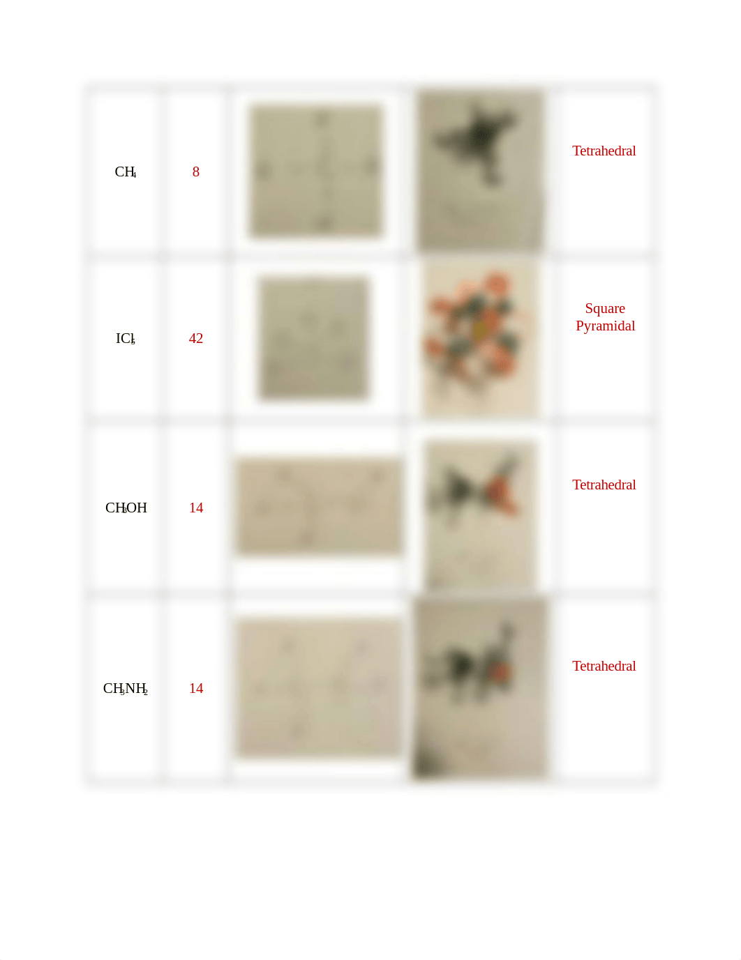 vsepr lab tables Lab3.docx_dtabw0t1h02_page3