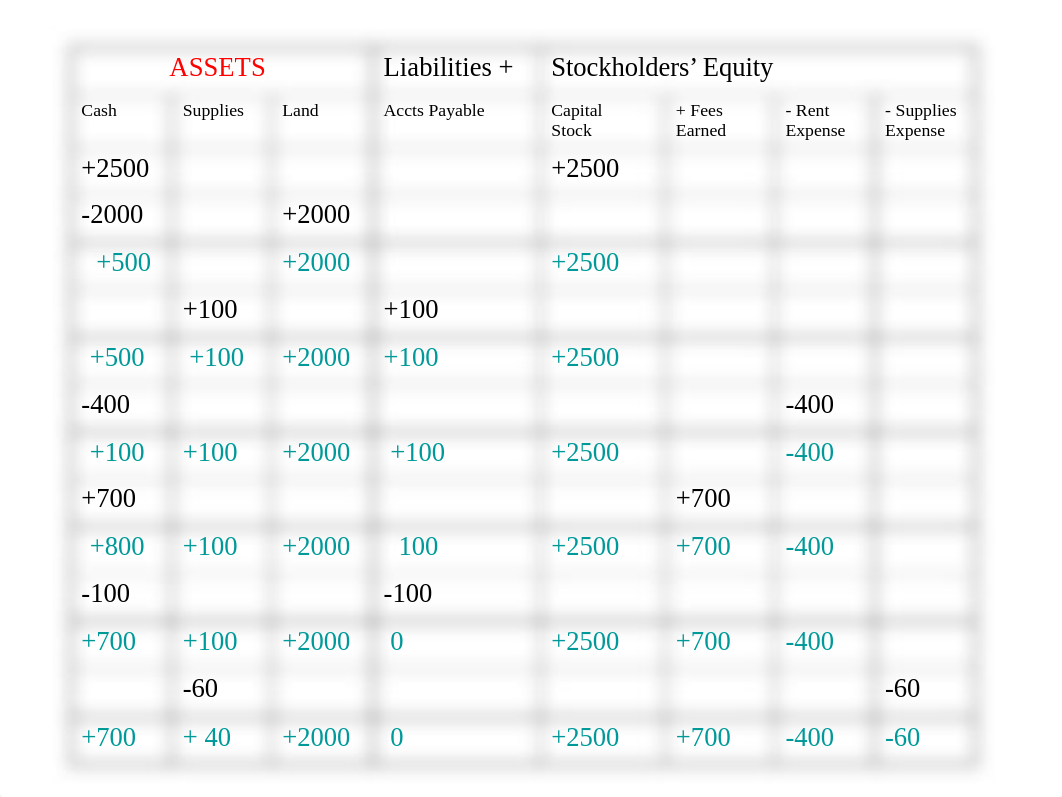 2 Principles of Accounting 1 Class Notes ch 2 for students_dtae0z2xn0c_page3