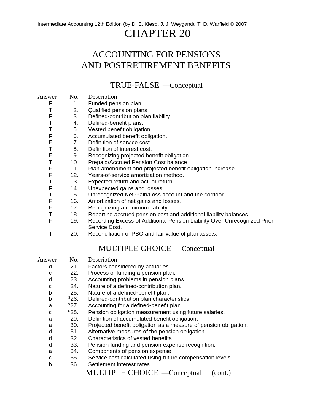 Intermed AC 12e- Ch 20- Test Bank_dtal19b10hd_page1