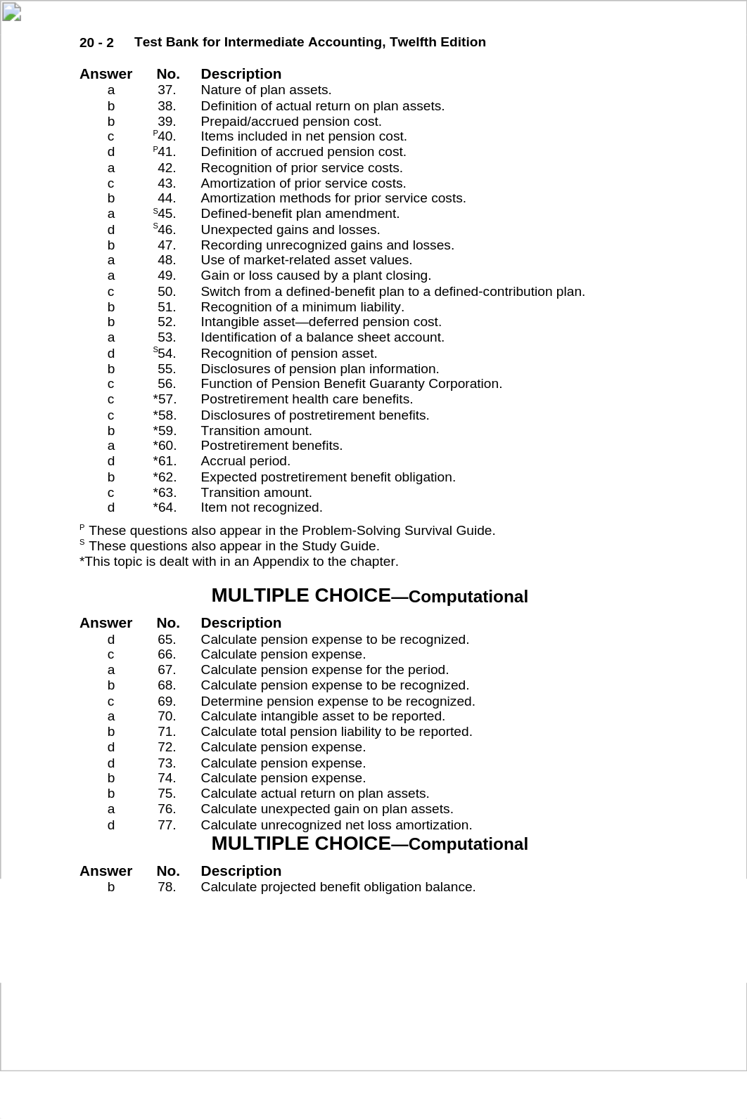 Intermed AC 12e- Ch 20- Test Bank_dtal19b10hd_page2